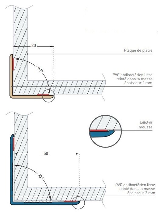Profila - Protection des angles - Cornière adhésive PVC